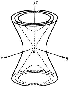 Асимптотический конус гиперболоидов